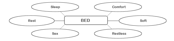 Interpretation